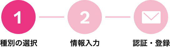 登録の流れ①