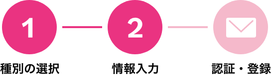登録の流れ②